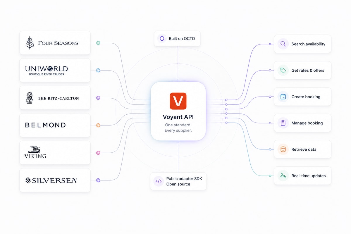 voyant-connect-api-diagram